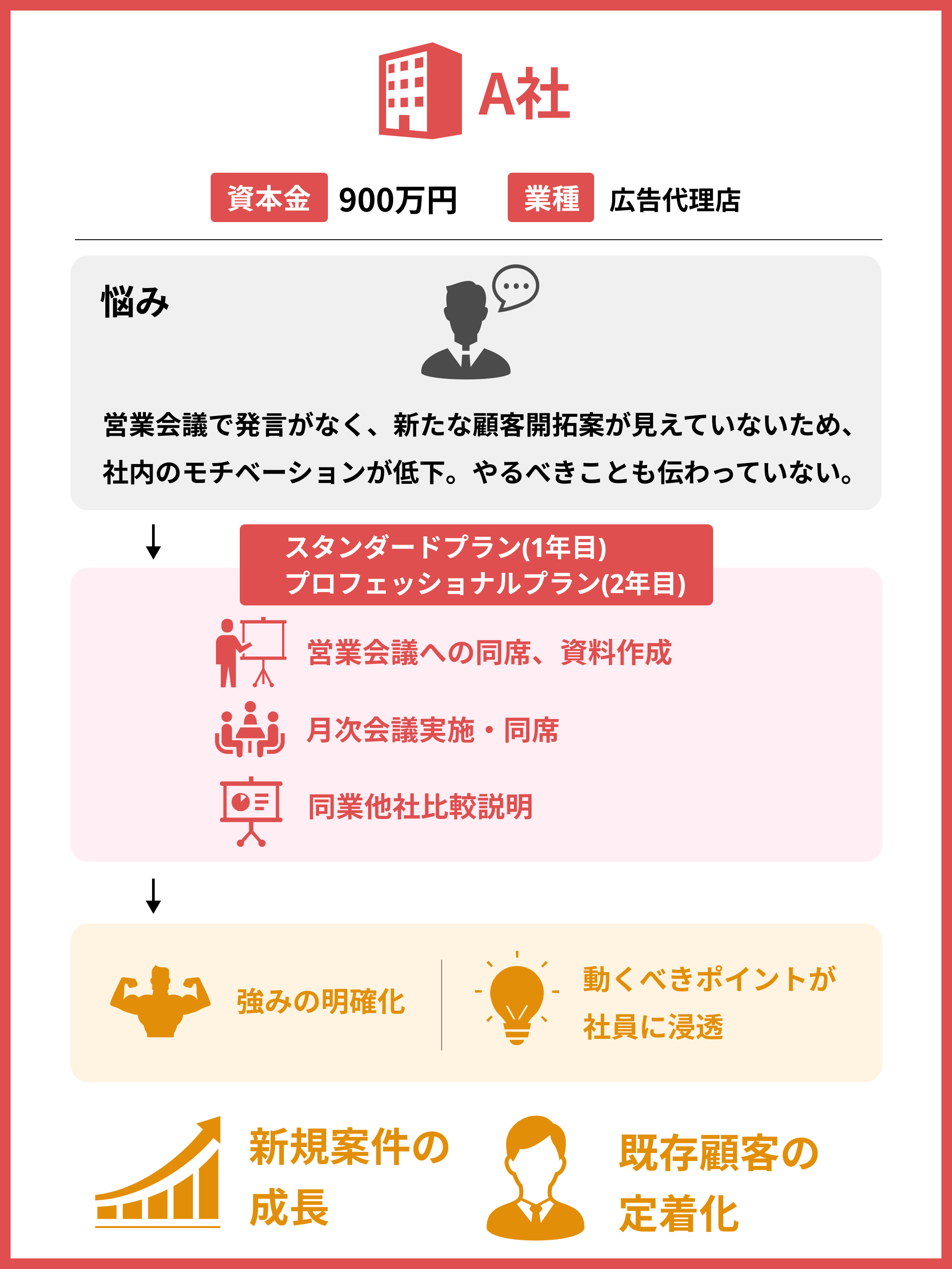 A社の図解_スマホ