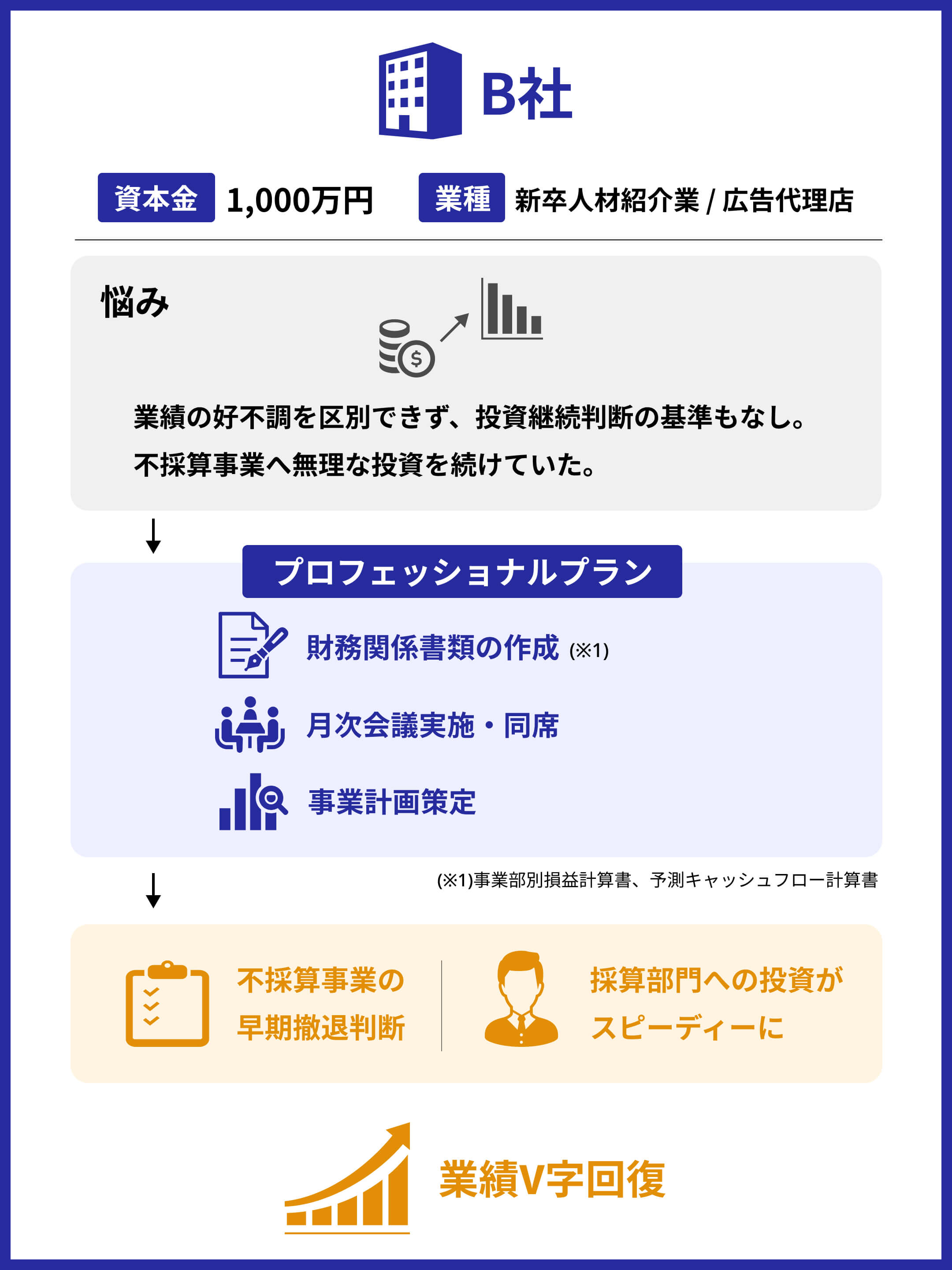 B社の図解_スマホ