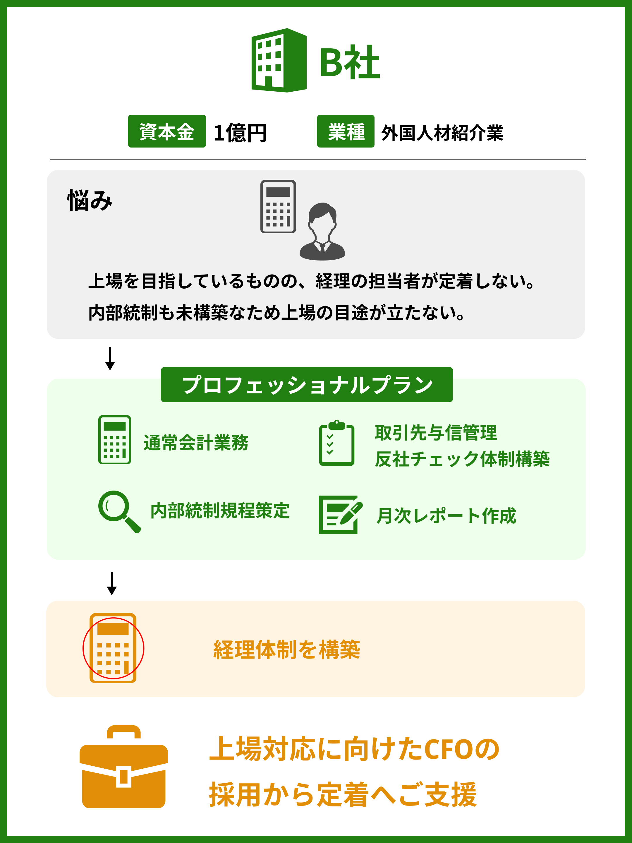 C社の図解_スマホ