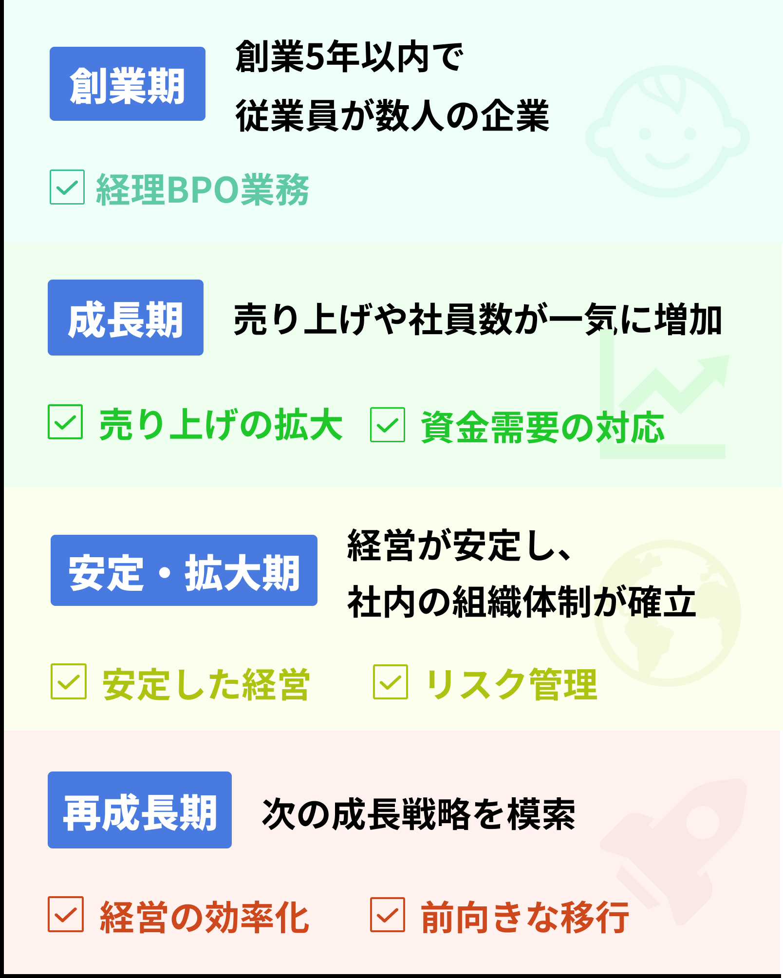 各フェーズごとのイメージ写真_スマホ用