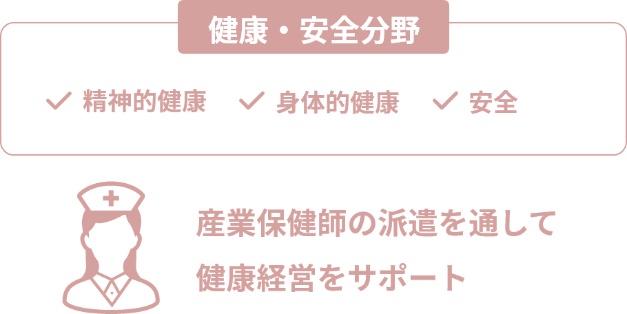 健康経営のイメージイラスト